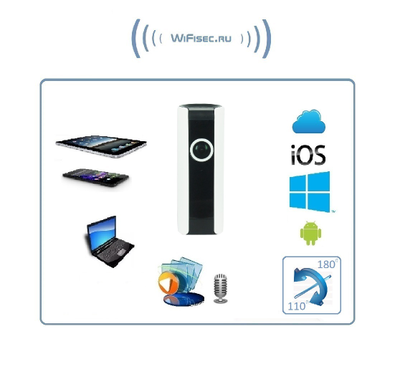 Видеоняня /WiFi IP видеокамера панорамная 180*110* с DVR (fish-BW), HD (360EyeS)