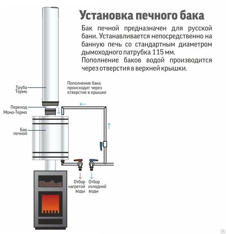 Схема с баком самоварного типа