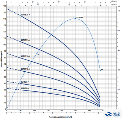 Насос скважинный Pedrollo 4SR 15/16 PD, 3х400 В