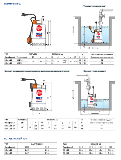 Насос дренажный Pedrollo RX 3/20