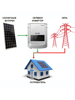 Солнечные электростанции