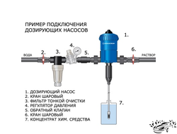 дозатрон TOR DP 001
