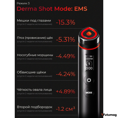 Микротоковый аппарат для ухода за кожей Medicube AGE-R Booster Pro