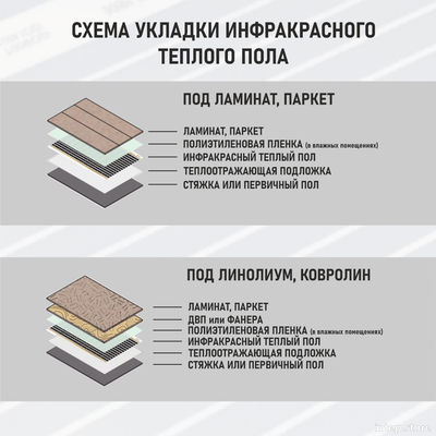 Инфракрасный теплый пол Rexva Ю.Корея ширина 80 см