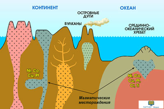 Минералы и горные породы (СD-диск + 140 слайдов), электронное наглядное пособие  с приложением