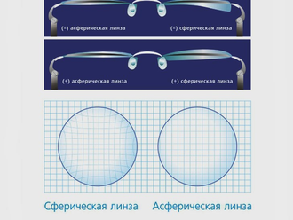 Линза Nikon Lite AS 1.5 ECC