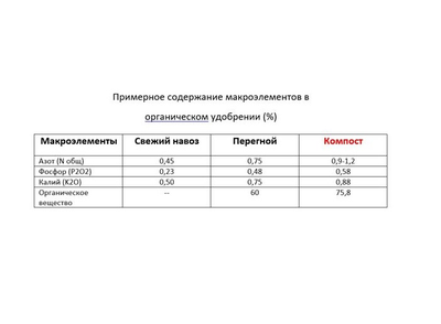 Компост конский "5 звезд" (60л.)