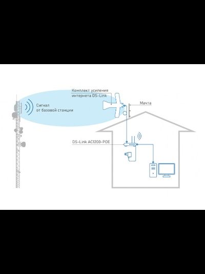 Комплект усиления интернета DS-4G-5/4kit  v.5070