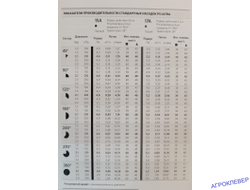Сопло E17A (5,2 м) для выдвижного дождевателя 1/2"