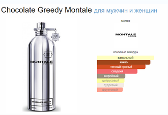 Montale Chocolate Greedy