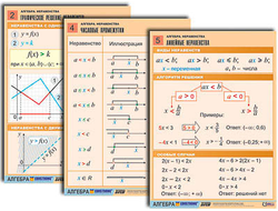 Комплект таблиц по алгебре "Алгебра. Неравенства" (8 табл., формат А1, лам.)