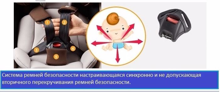 Пятиточечные ремни безопасности &ndash; самая надежная защита при столкновениях!