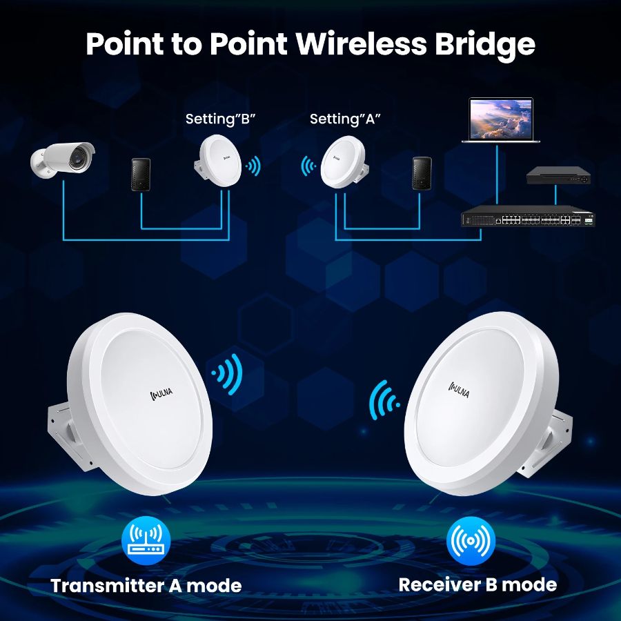 ULNA CPE-609 уличный комплект Wi-Fi моста, максимальная скорость передачи данных 433 Мб/с беспроводн