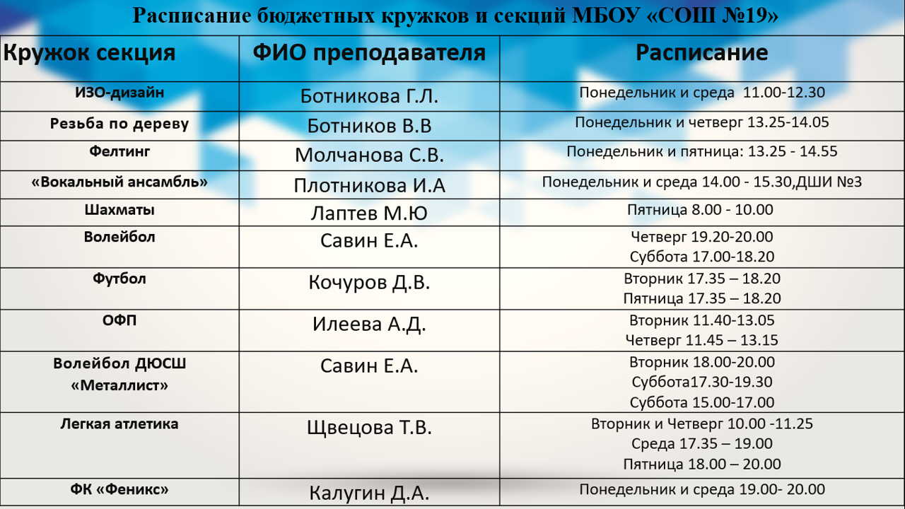 Подтверждение кружков и секций