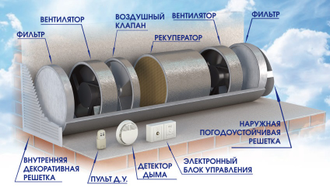 Рекуператор ThermoBarrier P-130