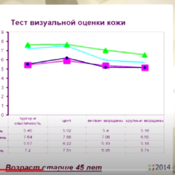 На слайде - фрагмент исследования эффективности аппарата ДиаДЭНС-Космо