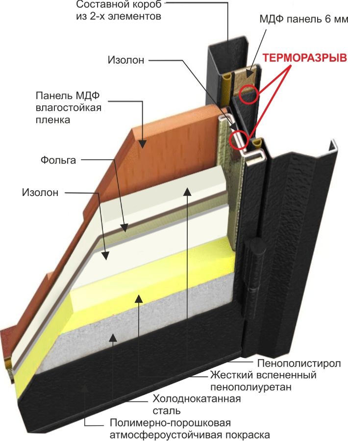 Дверь с терморазрывом чертеж