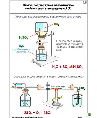 Сера и ее соединения. Производство серной кислоты  (19 шт), комплект кодотранспарантов (фолий, прозрачных пленок)