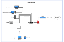 Офисная сеть