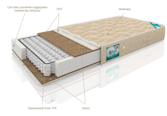 МАТРАС ECOS (ЭКОС) купить в Анапе
