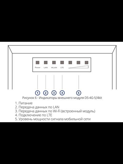 Комплект усиления интернета DS-4G-5/4kit  v.5070