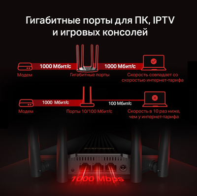 Mercusys MR30G AС1200 Чёрный