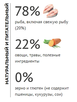 Elato (Элато) корм для кошек с рыбой для красивой шерсти 300 г
