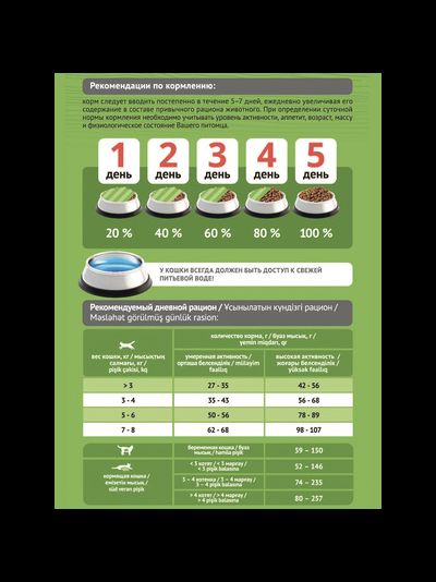 Корм Probalance Sensitive для кошек с чувствительным пищеварением курица 0,4 кг