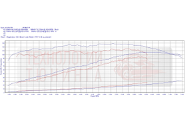 Откатали на стенде, включили 1-ю лямбду и сделали тюнинг евро 2