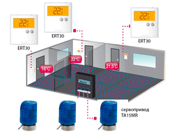 Комплект системы автоматики для водяного теплого пола на 3 комнаты (3 контура)