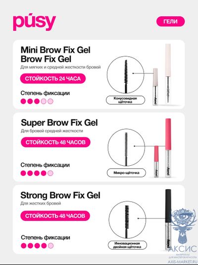 Прозрачный супер гель-фиксатор для бровей «SUPER FIX BROW GEL» PUSY 2,5 мл
