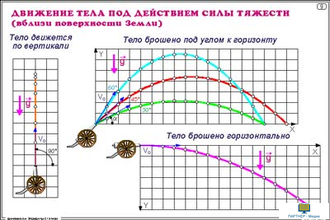 Динамика и элементы статики  (21 шт), комплект кодотранспарантов (фолий, прозрачных пленок)