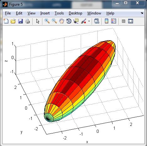 Нарисовать трехмерный график онлайн
