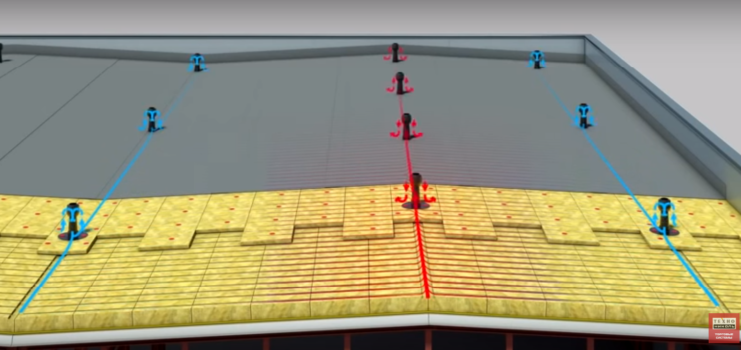 Техноруф 45 галтель. Технониколь техноруф н 30 1200х600х100мм. Утеплитель техноруф н30. Галтель технониколь кровельная. Технониколь мягкая кровля мембрана.