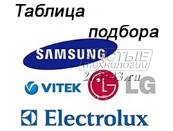 Таблица подбора мешков-пылесборников для бытовых пылесосов