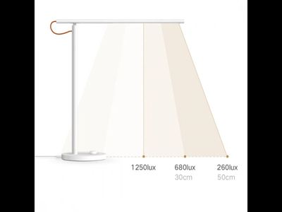 Настольная лампа Xiaomi Mi LED Desk Lamp 1S MJTD01SYL EU
