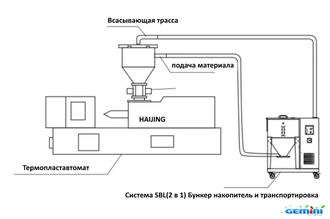 Система SBL-50 (2 в 1) Бункер накопитель и транспортировка