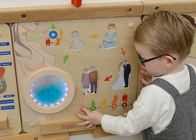 Панель "Человек"