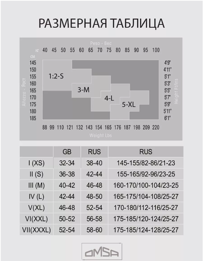 размерная сетка омса