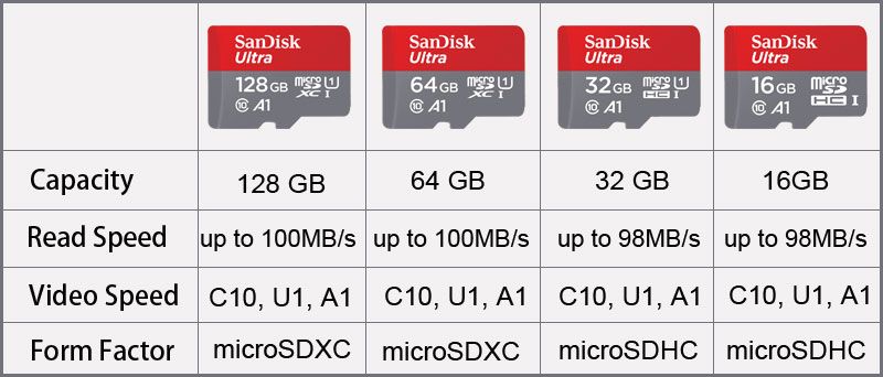 Карта памяти SanDisk micro SD 16-256 GB