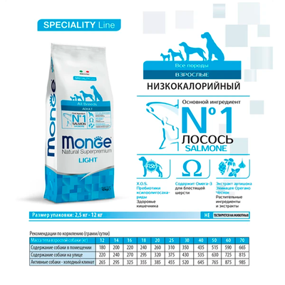 Monge Dog Speciality Line Light (Монж) для взрослых собак всех пород, низкокалорийный, лосось с рисом 12 кг
