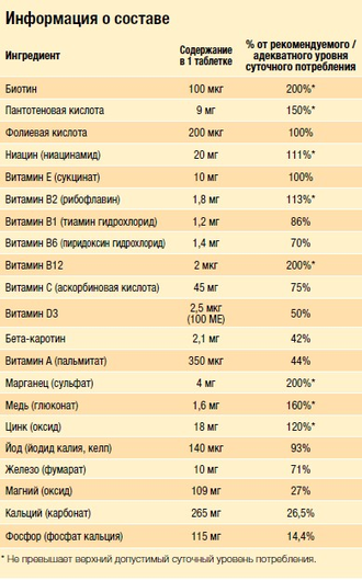 NUTRILITE™ Дэйли 60 таблеток