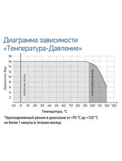 Задвижка чугунная с обрезиненным клином RSV02 DN250 PN16