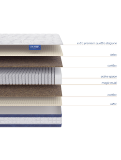 Матрас Michelangelo