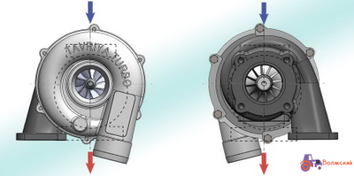 Турбокомпрессор для Д-245.12С-329 - ТКР 6-04