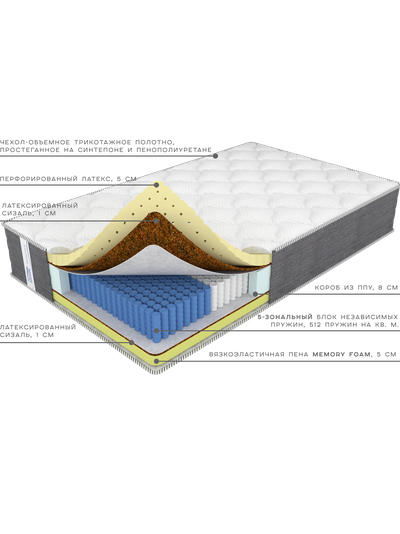Анатомический матрас на 5 зональном блоке независимых пружин, с перфорированным латексом и ортопедической пеной «Memory Foam» - Элит Триумф