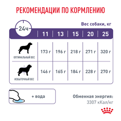 Royal Canin (Роял Канин) Neutered Adult Medium Dogs для стерилизованных собак средних пород, 3,5 кг