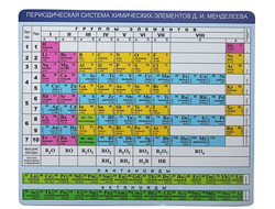 Коврик для Мыши Химия