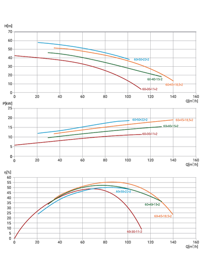 80WQ2-60-45-18,5/2_380V