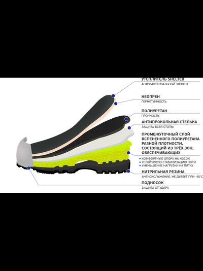 Сапоги «NEO BOOTS» лайм  КП неопрен/полиуретан/нитрил КЩС р.42